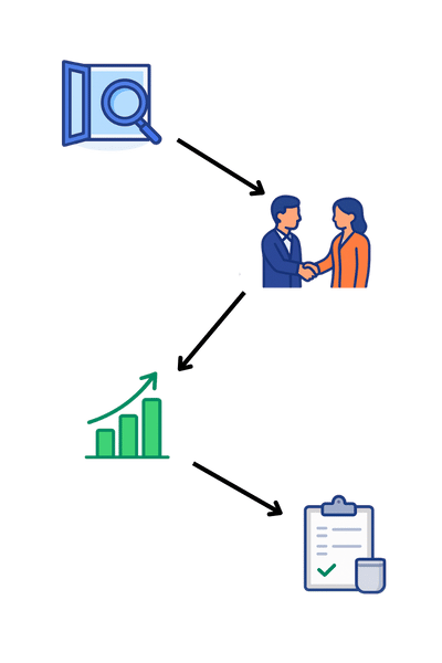 Local SEO driving business growth and more projects