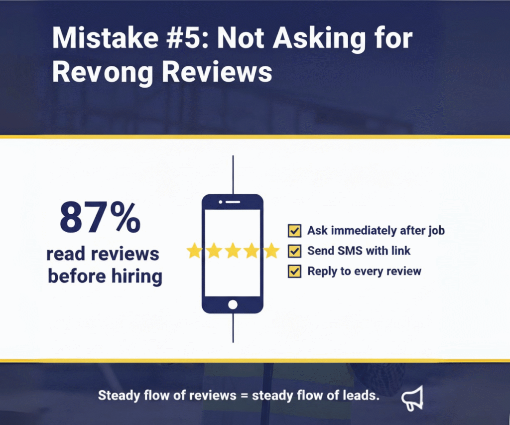 Smartphone showing 5-star Google review with overlay text “87% read reviews before hiring.”